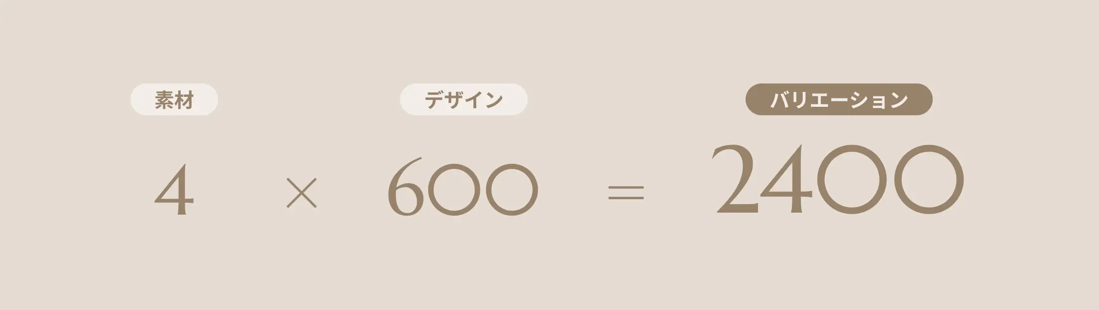 2400種類の図面によるセミオーダーからフルオーダーまで