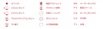 間取り図でよく使用される記号(部屋やスペースの表記・スイッチなど)