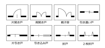 間取り図でよく使用される記号（扉の種類）