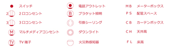 間取り図でよく使用される記号（部屋やスペースの表記・スイッチなど）
